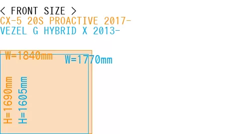 #CX-5 20S PROACTIVE 2017- + VEZEL G HYBRID X 2013-